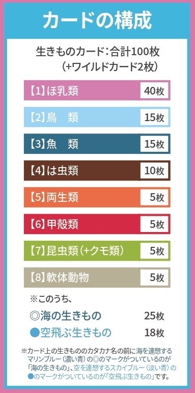 カードゲーム「ベイビーズ？」